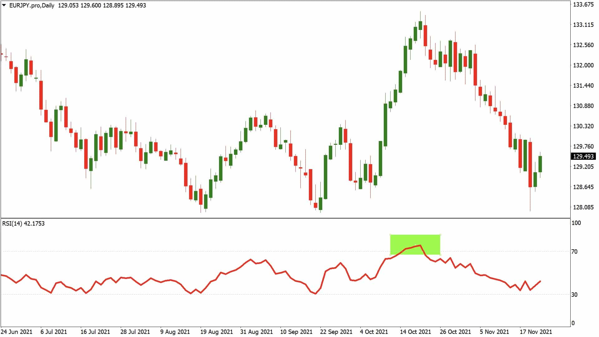 eurjpy