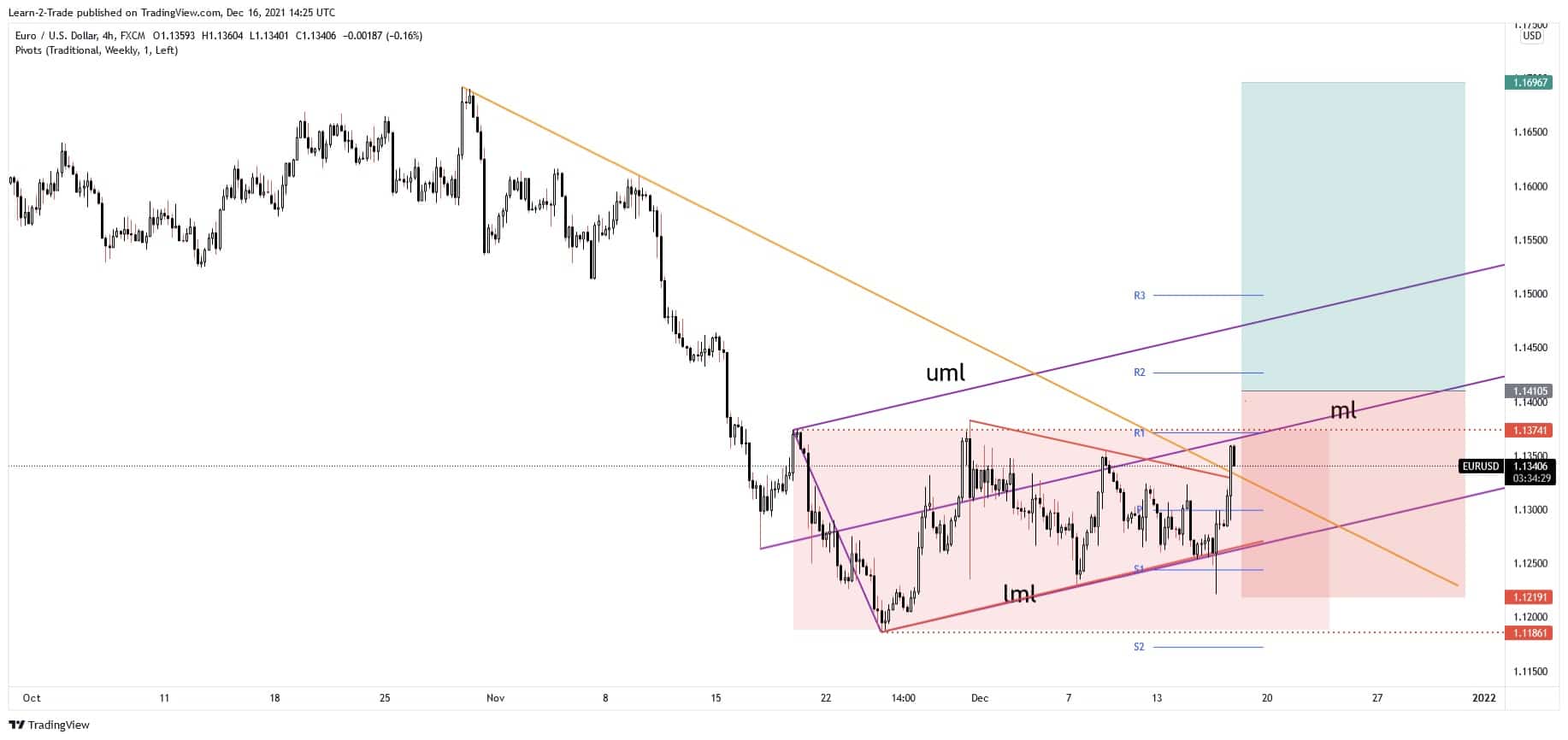 free forex signals