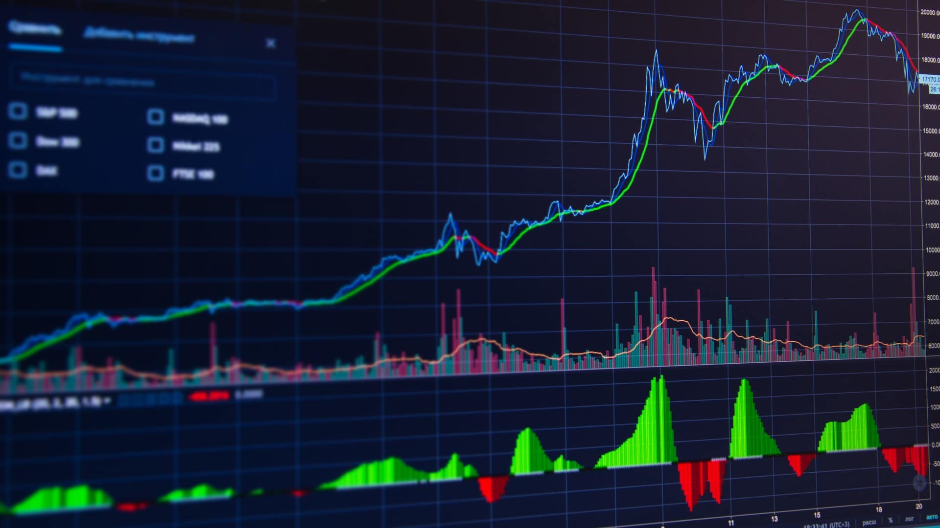 forex indicators