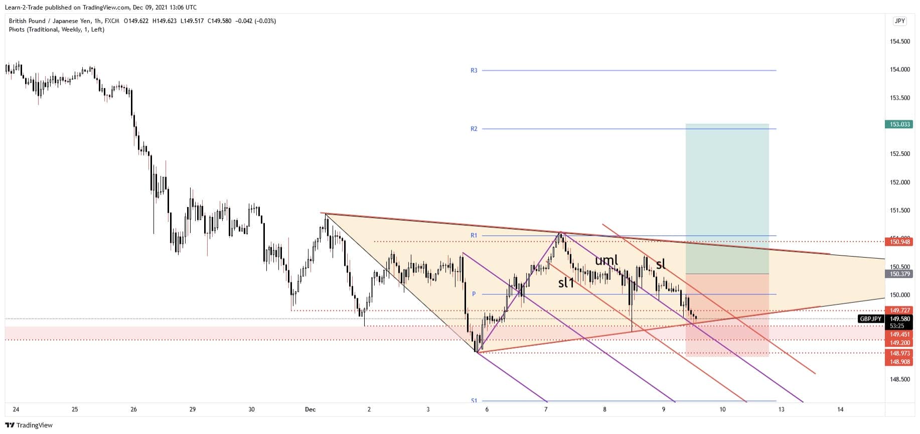 Forex crunch gbp/jpy forex news hitbtc cdt eth