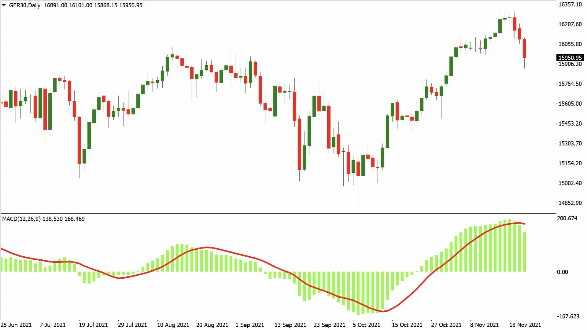 dax GER30