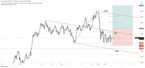 free forex signals - usdjpy