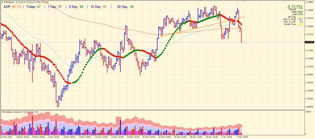 aud/usd forecast