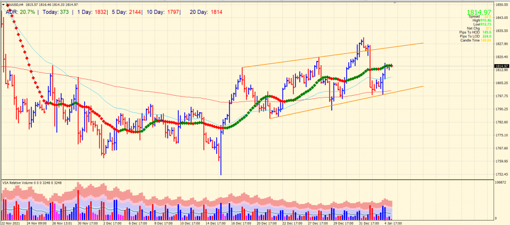 gold price outlook