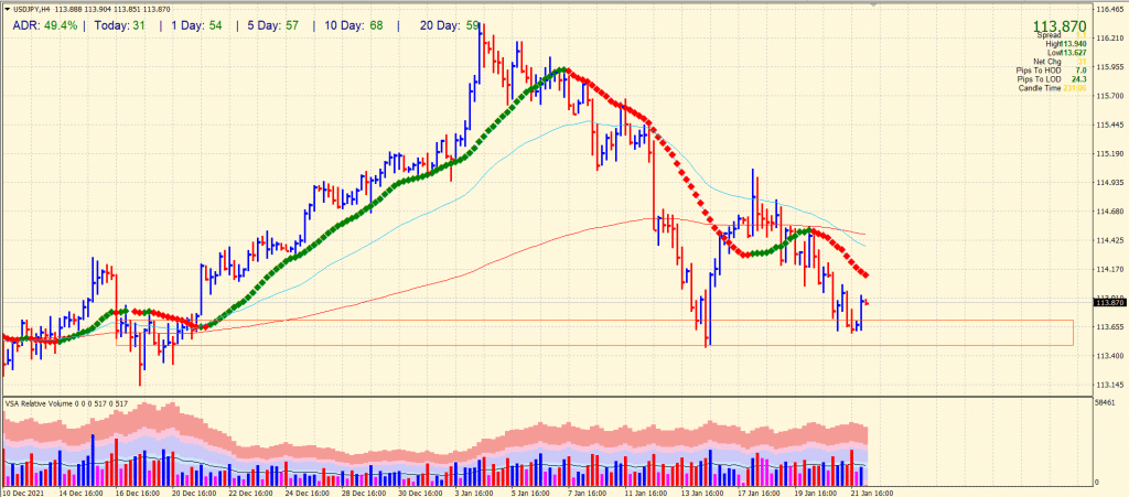 usd/jpy price analysis