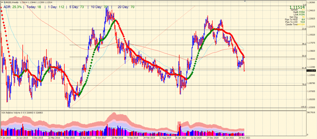eur/usd price analysis