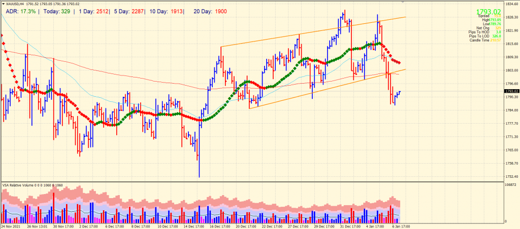 gold price analysis