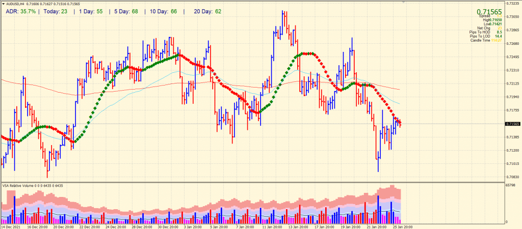 aud/usd price analysis