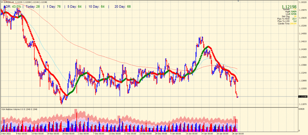 EUR/USD price