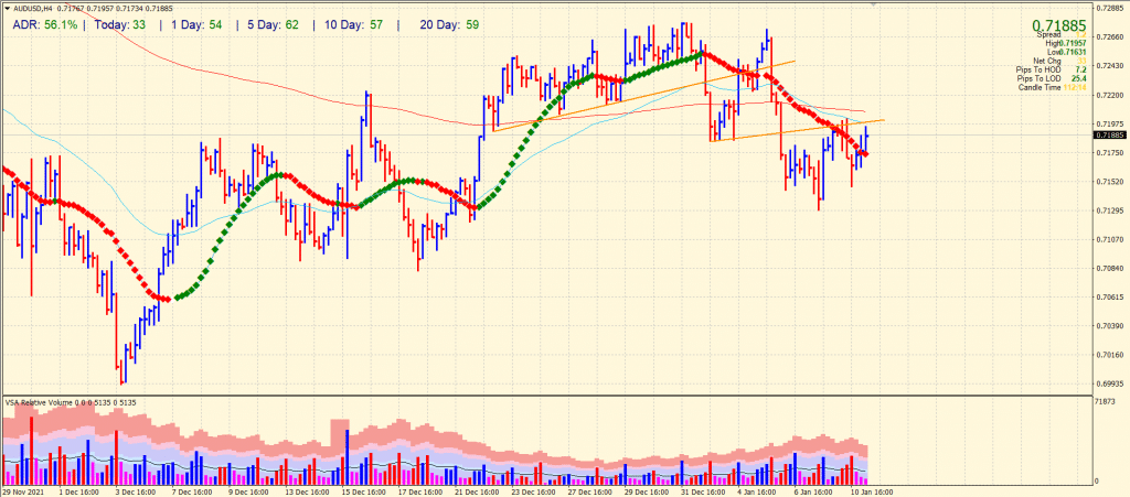 aud/usd price analysis