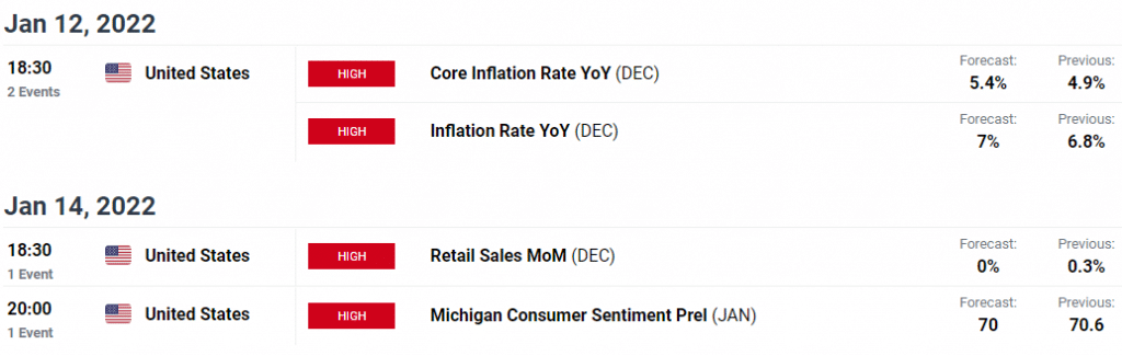 usd/jpy weekly forecast