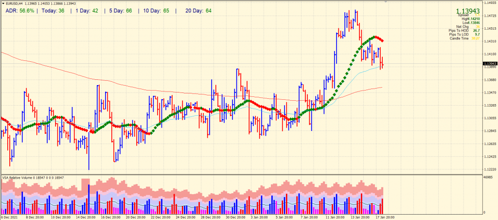 eur/usd price