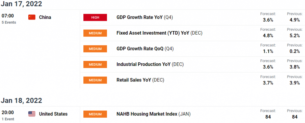 gold weekly forecast