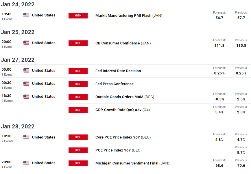 gold weekly forecast