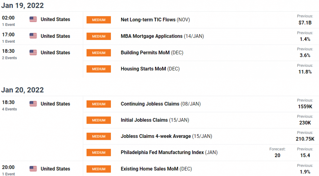 gold weekly forecast