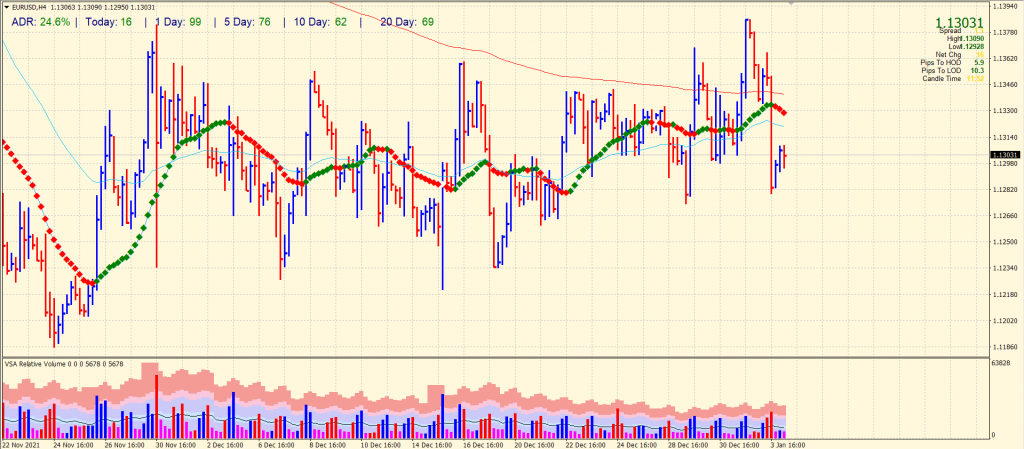 eur/usd price analysis