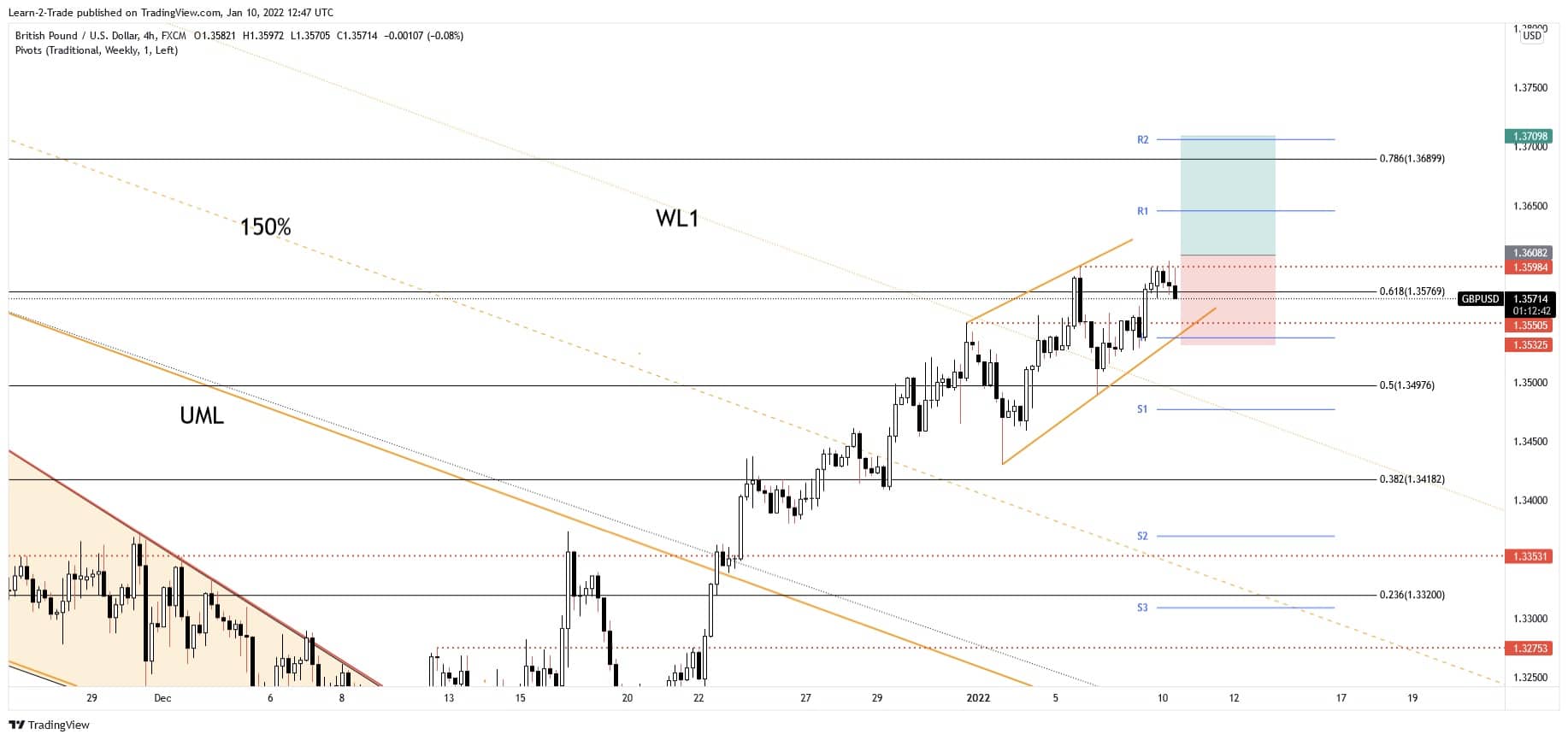 Forex signalas 30 platina 2022 m)