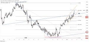 gbp/usd forecast