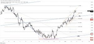 gbp/usd forecast