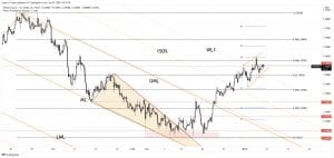 gbp/usd forecast