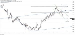 gbp/usd forecast