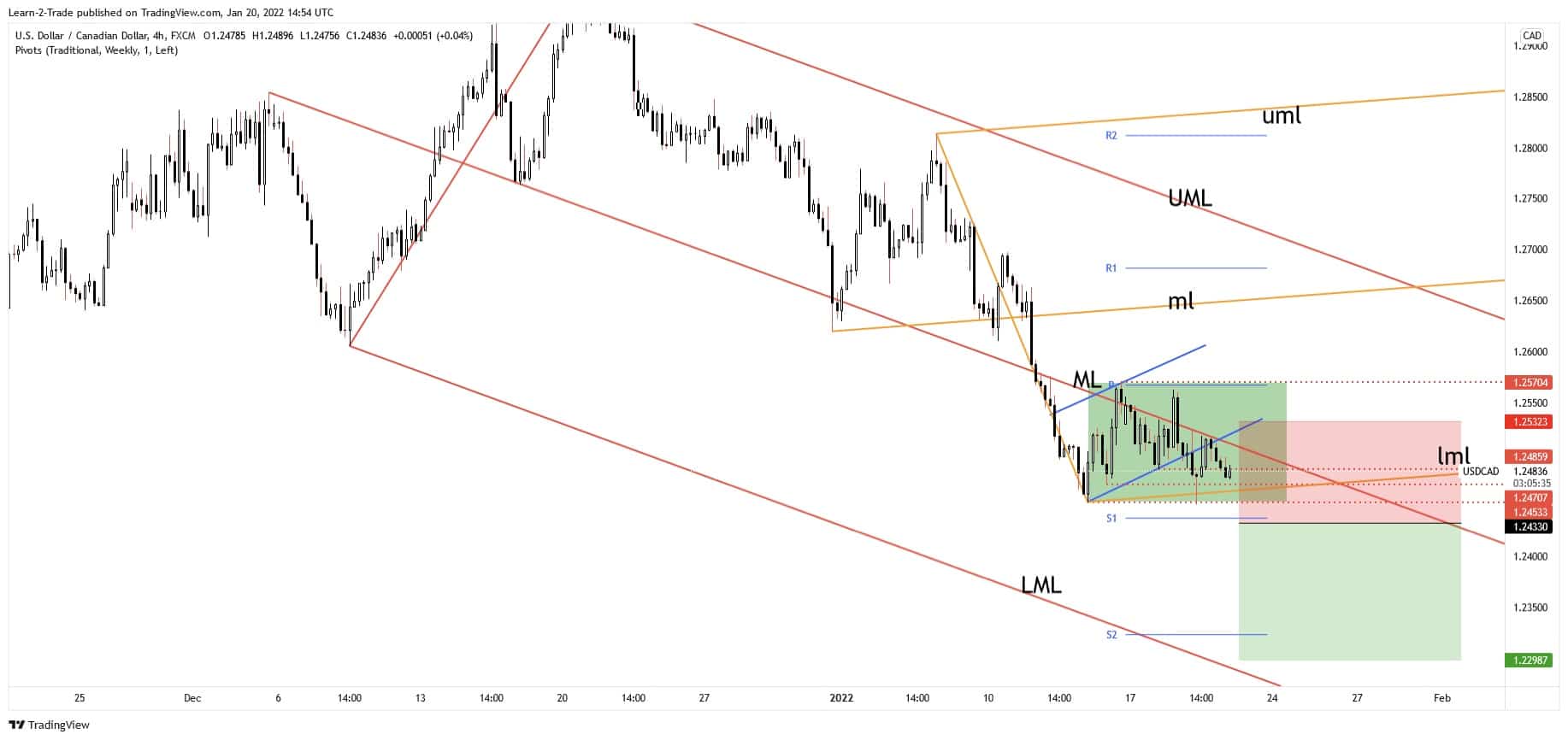 Forex signalas 30 platina 2022 m