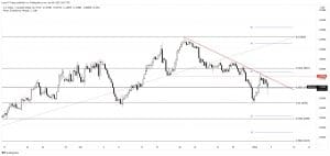usd/cad forecast