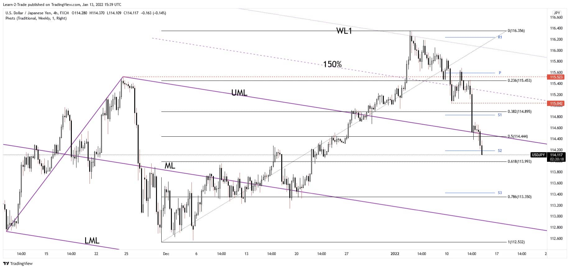 usd/jpy forecast