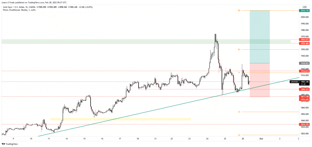 Swiss forex brokeriai