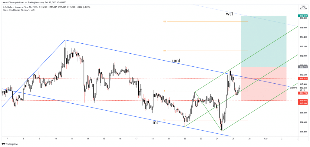 usd/jpy free forex signals