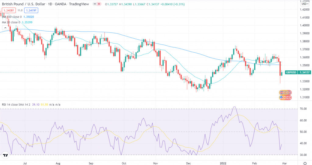 gbp/usd weekly forecast