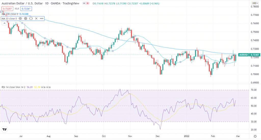 aud/usd weekly forecast aud/usd weekly forecast