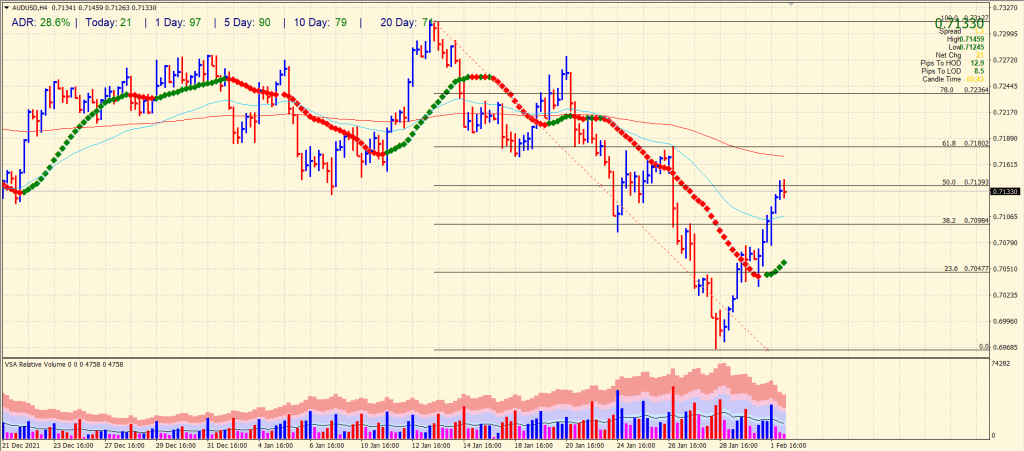 aud/usd outlook