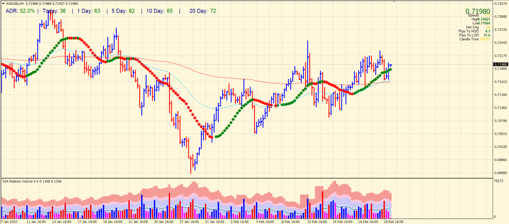 aud/usd price