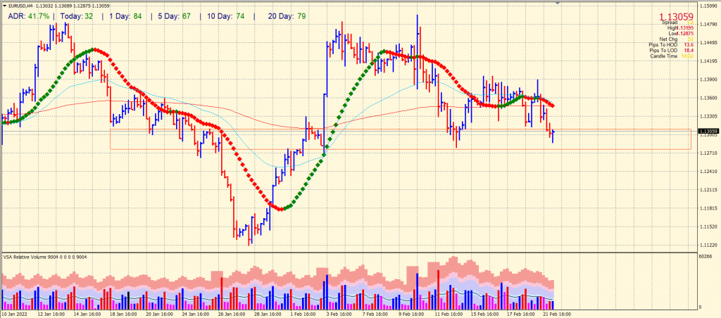 EUR/USD forecast