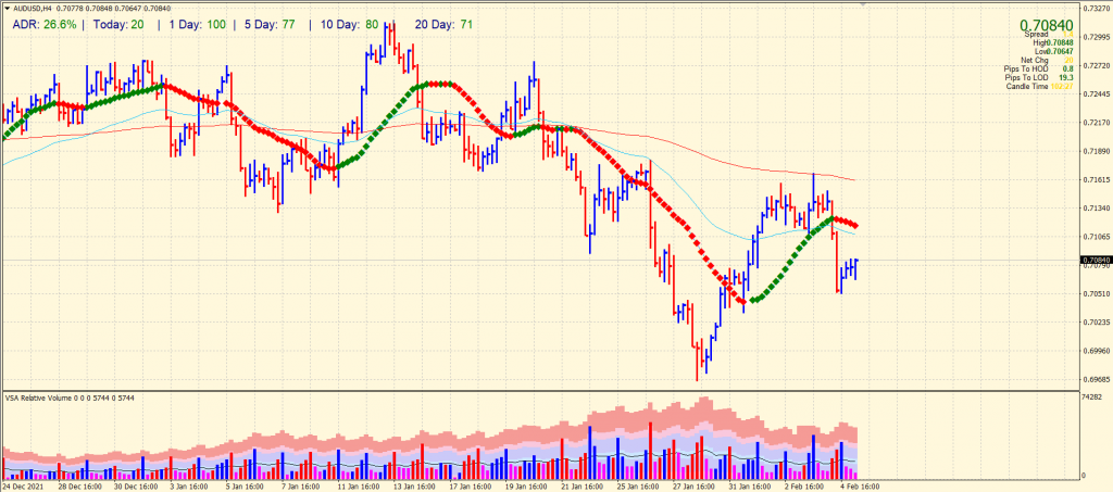 aud/usd outlook