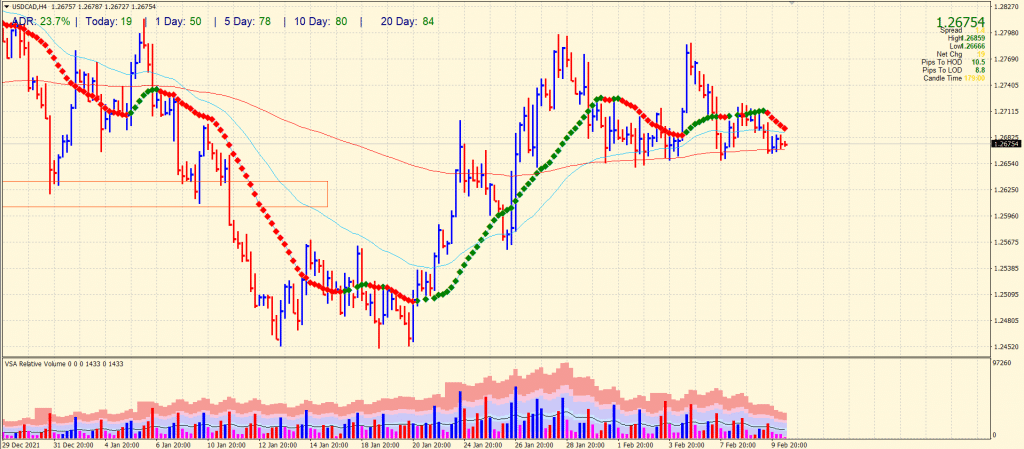 usd/cad forecast