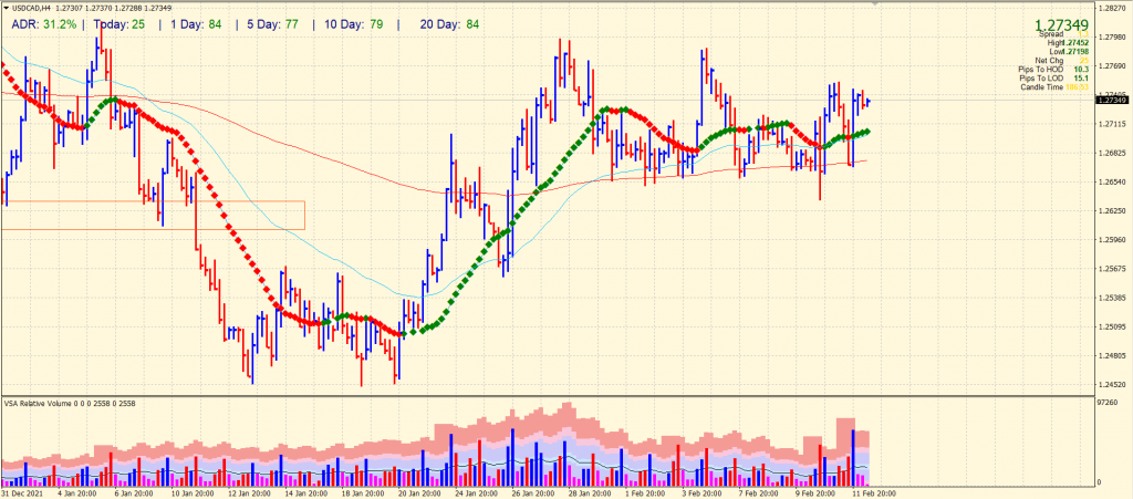 usd/cad price