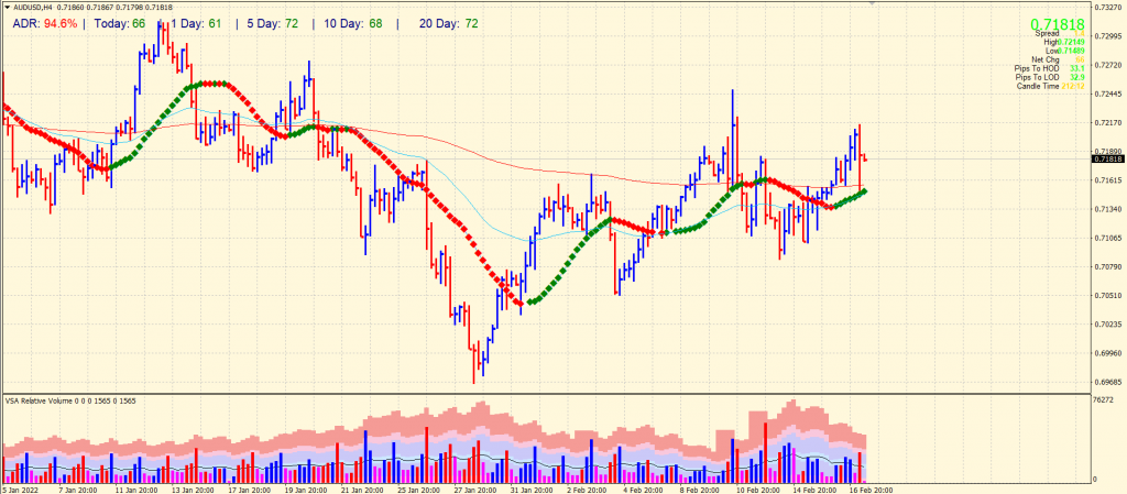 aud/usd price analysis