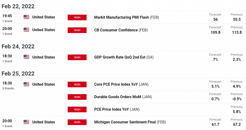 usd/jpy wekly forecast