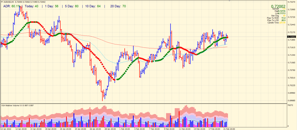 aud/usd price`