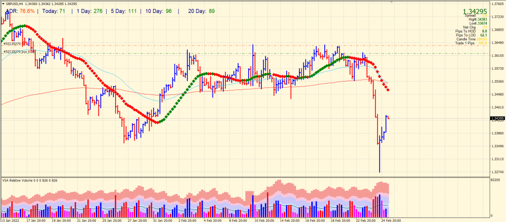 gbp/usd price 