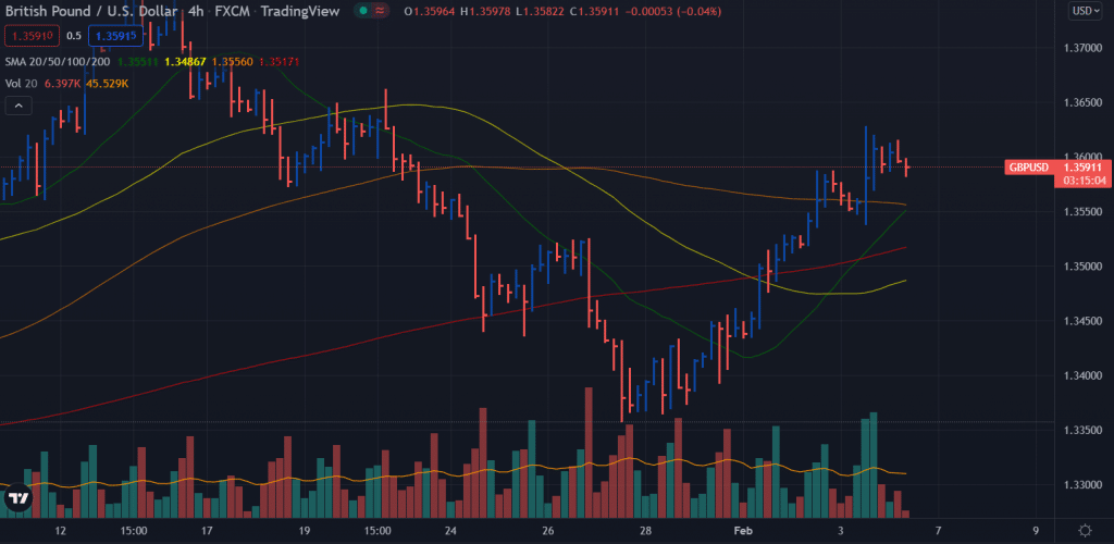 gbp/usd price