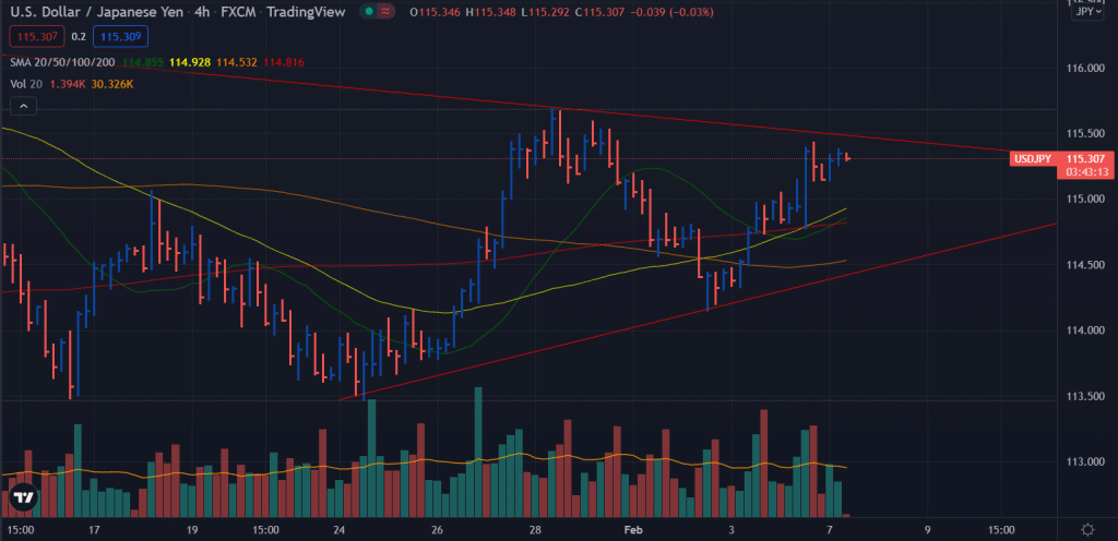 gbp/usd price