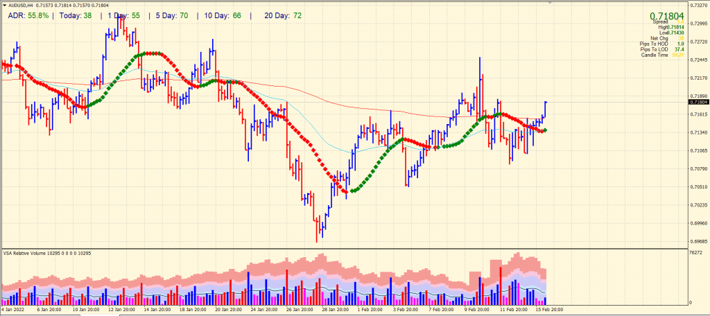 aud/usd price 