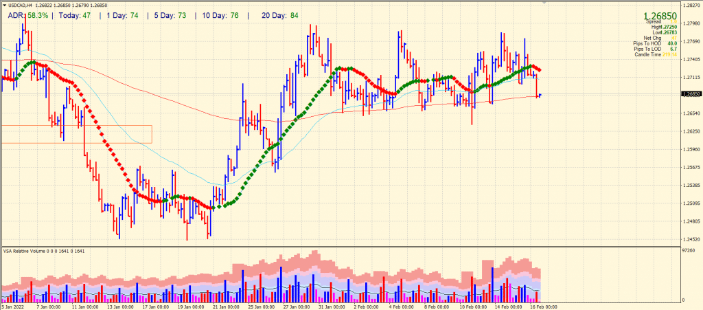 usd/cad outlook