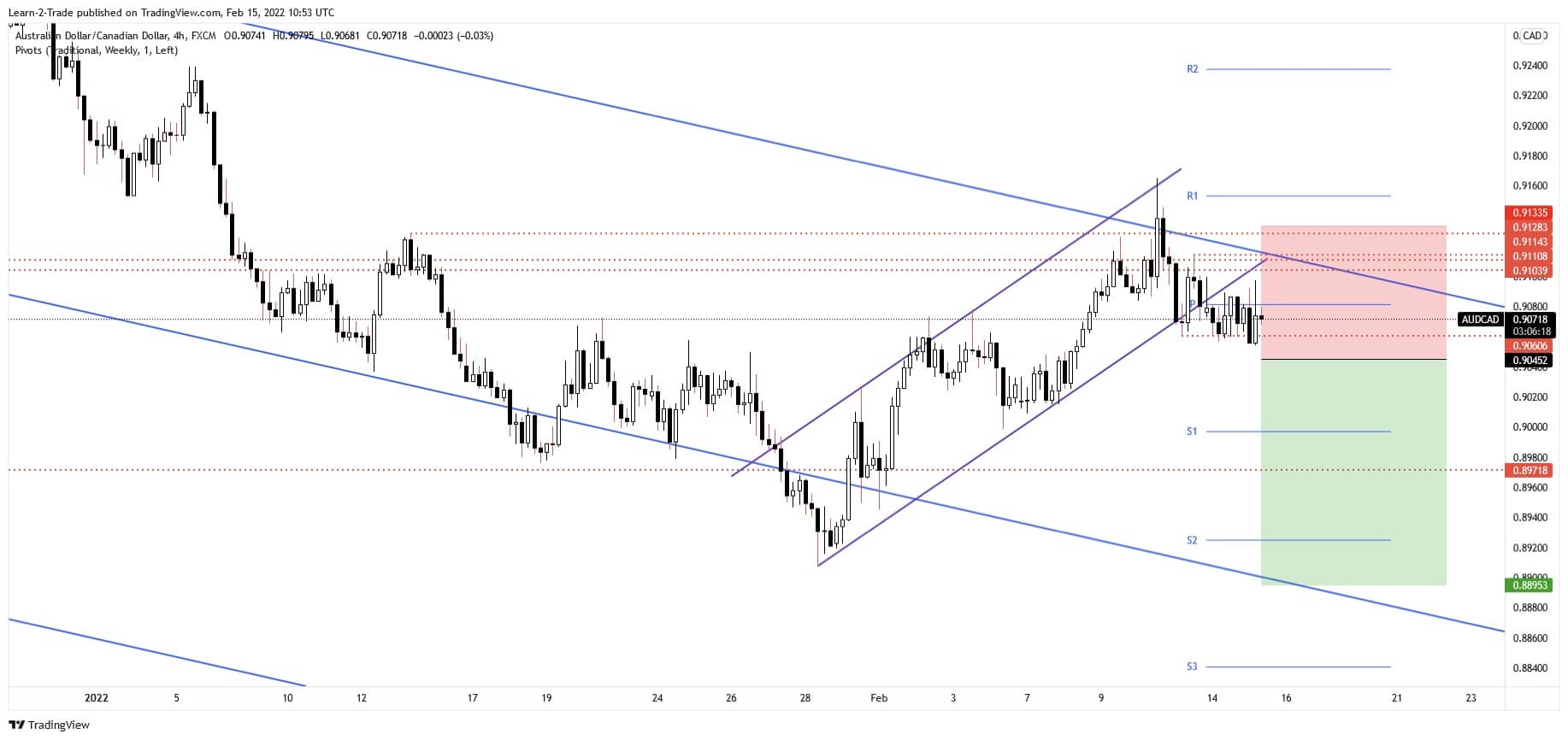 free forex signals