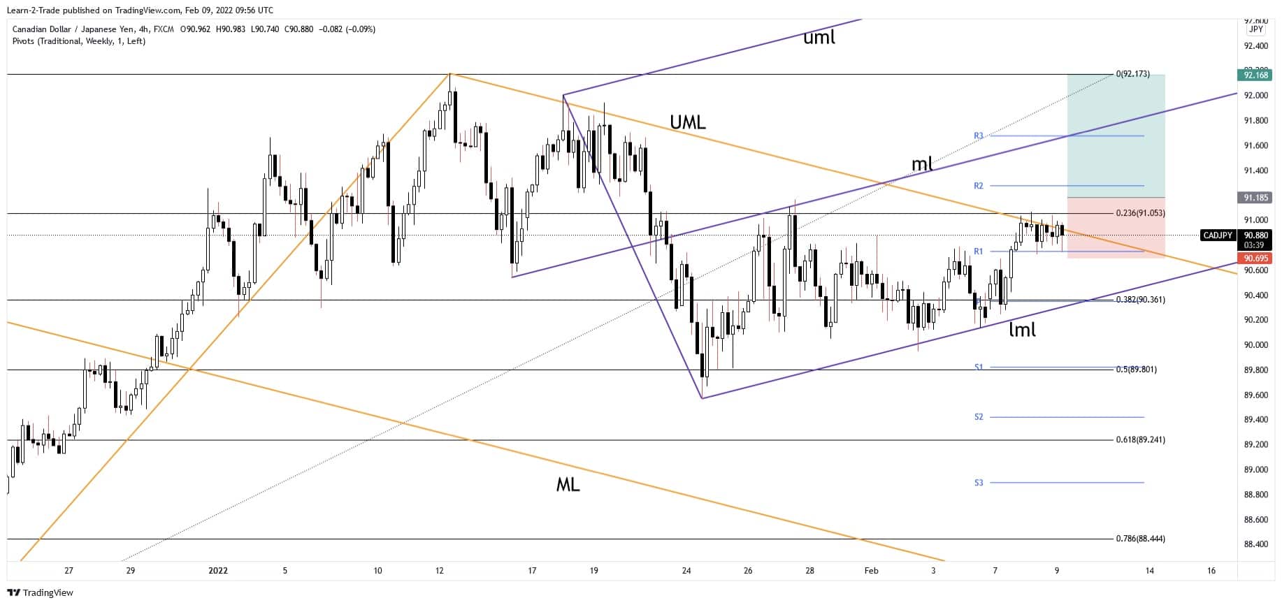 free fforex signals cadjpy