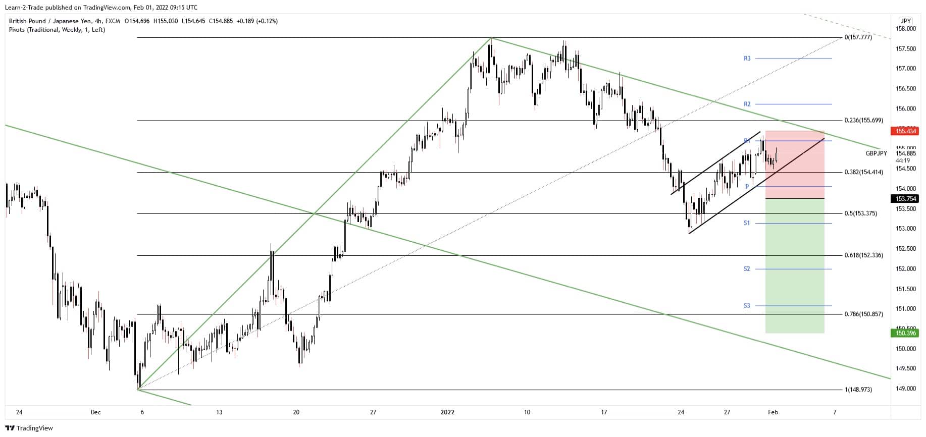 Forex signalas 30 platina 2022 m