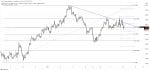 gbp/usd forecast